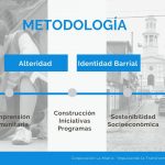Metodología Corporación La Matriz